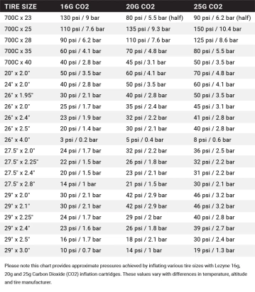ADAPTER TWIN SPEED DRIVE +16G SPREMNIK CO2