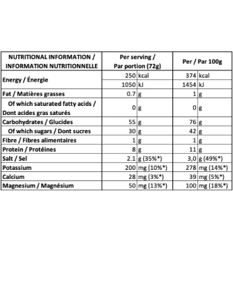 ENERGY DRINK MIX SALTED SOUP 720g NAAK